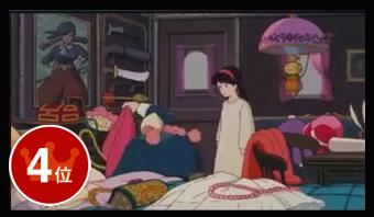 第3位　by『天空の城ラピュタ』(C) 1986 Studio Ghibli
