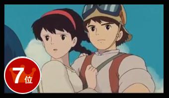 第7位　by『天空の城ラピュタ』(C) 1986 Studio Ghibli