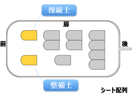 東邦航空「東京愛らんどシャトル」Tokyo Island Shuttle Helicopter Seat Map